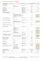 FORMICA ®Products Technical Properties - 26