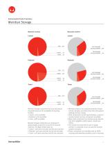 Meridian® Storage-2