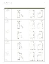 KAFKA Specification Catalogue - 2