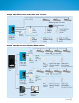 Lutron High Bay Fixture Solutions Brochure - 9