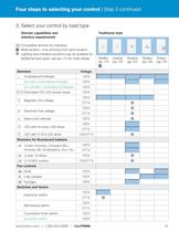 Spec guide volume 1 with Addendums - 12