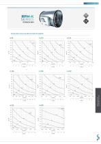 TECHNICAL DATA SHEET CONSTANT FLOW.SAMOVENT - 10