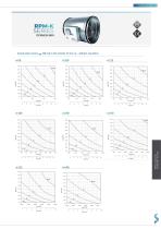 TECHNICAL DATA SHEET CONSTANT FLOW.SAMOVENT - 12