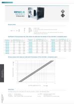 TECHNICAL DATA SHEET CONSTANT FLOW.SAMOVENT - 15