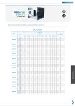 TECHNICAL DATA SHEET CONSTANT FLOW.SAMOVENT - 18