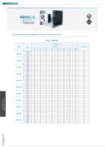 TECHNICAL DATA SHEET CONSTANT FLOW.SAMOVENT - 19