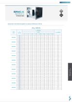 TECHNICAL DATA SHEET CONSTANT FLOW.SAMOVENT - 20