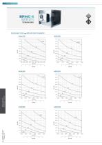 TECHNICAL DATA SHEET CONSTANT FLOW.SAMOVENT - 25