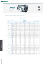 TECHNICAL DATA SHEET CONSTANT FLOW.SAMOVENT - 7