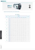 TECHNICAL DATA SHEET CONSTANT FLOW.SAMOVENT - 9