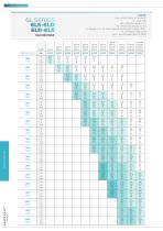 TECHNICAL DATA SHEET LINEAR GRATINGS.SAMOVENT - 7