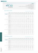 TECHNICAL DATA SHEET LINEAR SLOT DIFFUSERS.SAMOVENT - 9