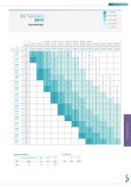 TECHNICAL DATA SHEET RETURN GRILLES.SAMOVENT - 10