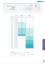 TECHNICAL DATA SHEET RETURN GRILLES.SAMOVENT - 12