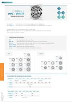 TECHNICAL DATA SHEET SWIRL DIFFUSERS.SAMOVENT - 3