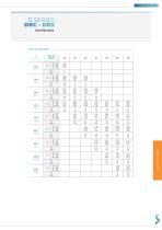 TECHNICAL DATA SHEET SWIRL DIFFUSERS.SAMOVENT - 6