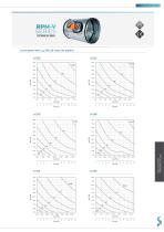 TECHNICAL DATA SHEET VARIABLE FLOW.SAMOVENT - 12