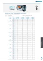 TECHNICAL DATA SHEET VARIABLE FLOW.SAMOVENT - 14