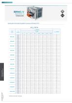 TECHNICAL DATA SHEET VARIABLE FLOW.SAMOVENT - 23