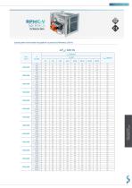 TECHNICAL DATA SHEET VARIABLE FLOW.SAMOVENT - 24