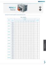 TECHNICAL DATA SHEET VARIABLE FLOW.SAMOVENT - 26