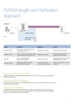 MAMMALIAN CELLS & mAb‘s - 5