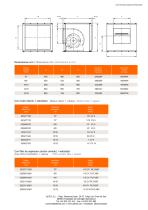 Caissons de ventilation AMI-2