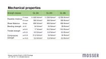 Produktdatenblatt_BSH_ENG_122022 - 13