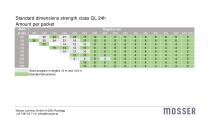 Produktdatenblatt_BSH_ENG_122022 - 8