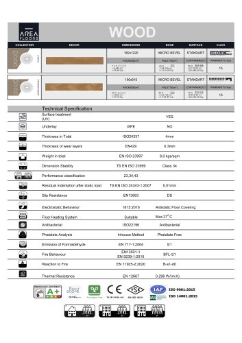 AF TECHNICAL DATA SPC