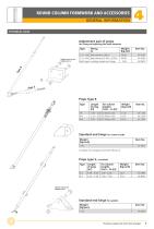 4.1. ROUND COLUMN FORMWORK - 9