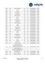 ADQUIO LORA SENSORS GATEWAY-10