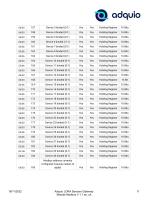 ADQUIO LORA SENSORS GATEWAY-11