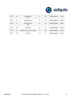 ADQUIO MULTI IOS MODBUS MODULE-10