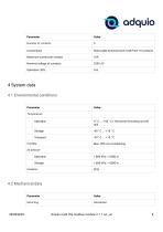 ADQUIO MULTI IOS MODBUS MODULE-6