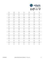 ADQUIO MULTI SENSORS MODBUS-11