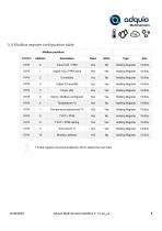 ADQUIO MULTI SENSORS MODBUS-8