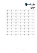ADQUIO SENSORS MODBUS-10