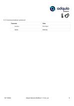 ADQUIO SENSORS MODBUS-6