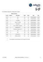 ADQUIO SENSORS MODBUS-7