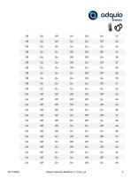 ADQUIO SENSORS MODBUS-9