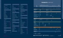 GENERAL CATALOGUE-9