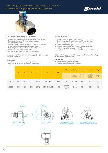 High temperature fans