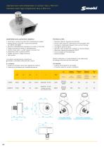 High temperature fans-3