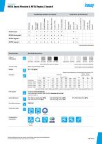 METAL Board, MicroLook 8, Tegular 2, Tegular 8-4