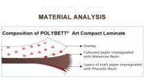 Polybett ART HPL Board-3