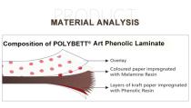 Polybett ART HPL Board-3