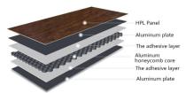 Polybett HPL Aluminum Honeycomb Panel-3