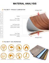 Polybett HPL Interior Wall Cladding Panel-3