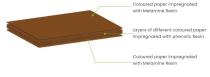 Polybett Solid Color Core HPL Board-6